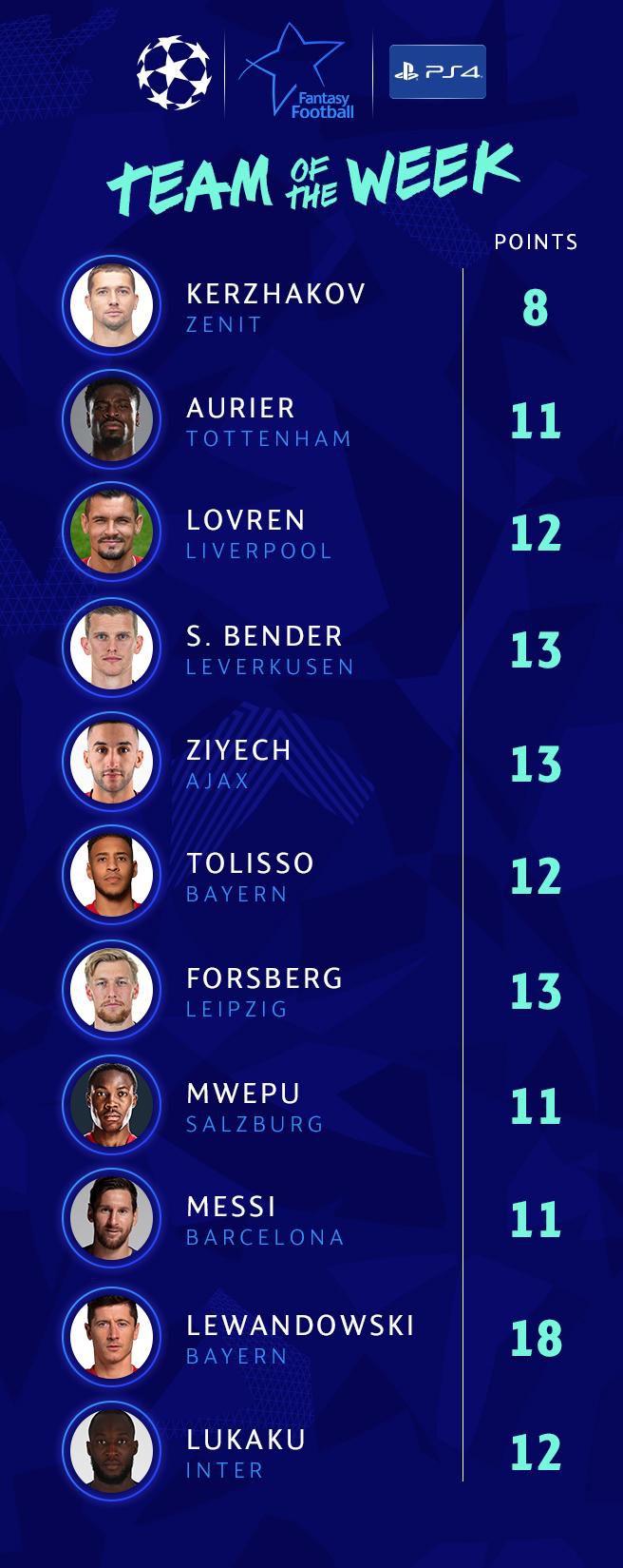 uefa cHAMPIONS lEAGUE TEAM