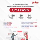Ashaiman's Alternative Dispute Resolution cases in 2019