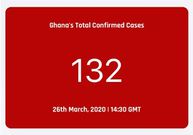 Ghana's Coronavirus updates