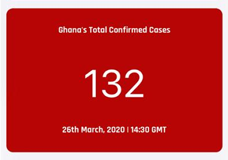 Ghana's Coronavirus updates