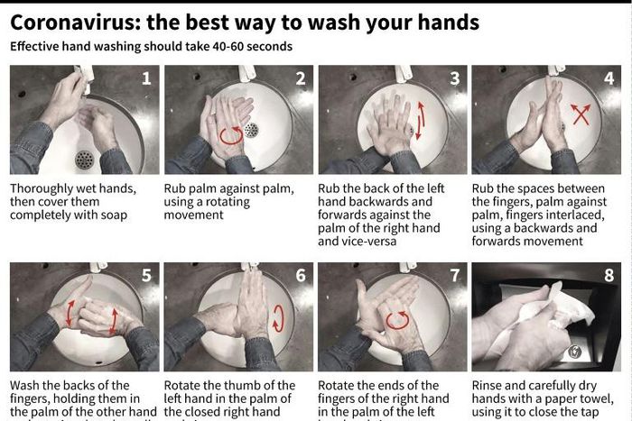 The different steps in effectively washing your hands