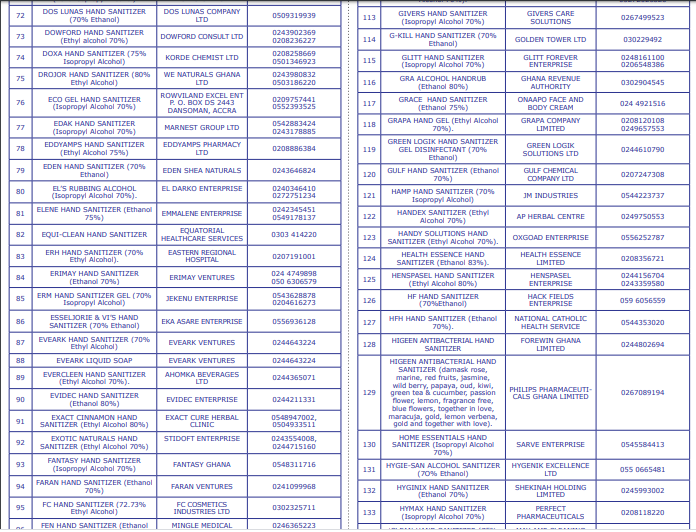 list