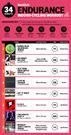 Indoor Cycling Endurance Workout