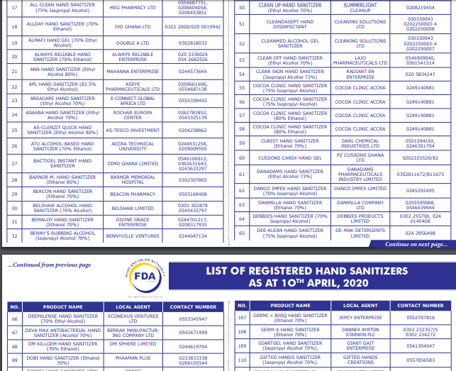list
