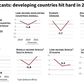 Annual GDP in 2019-2021 in a selection of developing countries forecast to experience siginficant slumps in growth this year