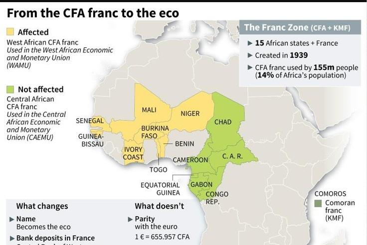 The CFA franc