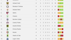 Matchday 4