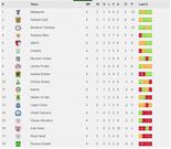 Matchday 4