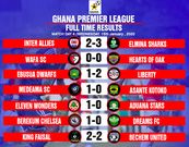 Ghana Premier League (Week 4) results