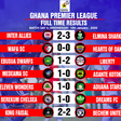 Ghana Premier League (Week 4) results