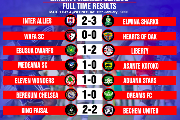 Ghana Premier League (Week 4) results