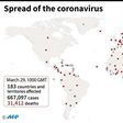 Countries and territories with confirmed new coronavirus cases as of March 29 at 1000 GMT