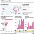Graphic charting children affected by deadly conflict, according to a new report released by Save the Children.