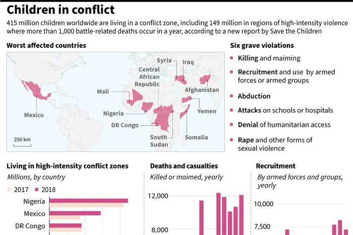 Graphic charting children affected by deadly conflict, according to a new report released by Save the Children.