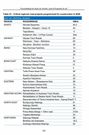 List of roads in 2020 budget