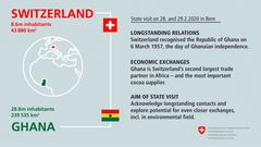 Ghana-Switzerland relations