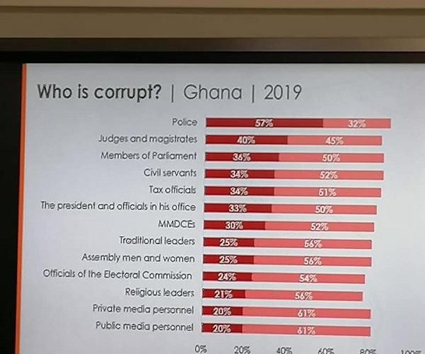 Afrobarometre report