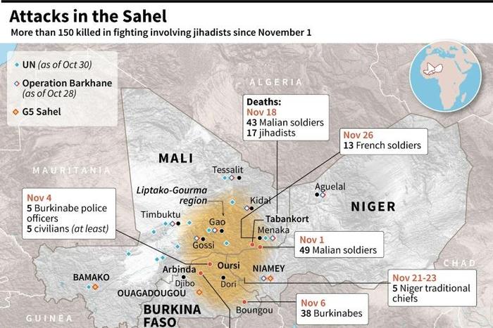 Map of Mali, Niger and Burkina Faso, locating deaths in fighting involving jihadists since Nov 1.