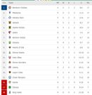 STANDINGS AFTER MATCHDAY 9
