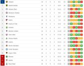 GPL matchday 10 standing