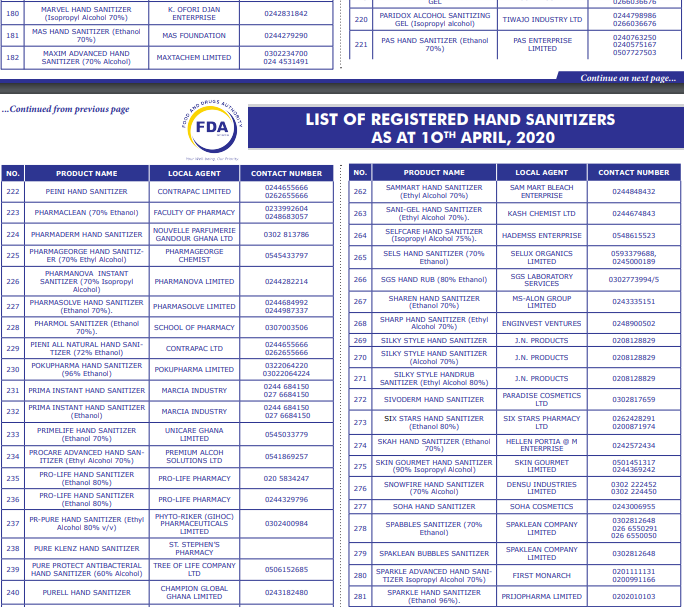 list