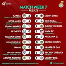 Matchday 7 results