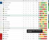 GPL standings after matchday 6