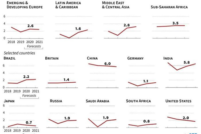 IMF growth forecasts issued in January did not factor in a potential slowdown in China