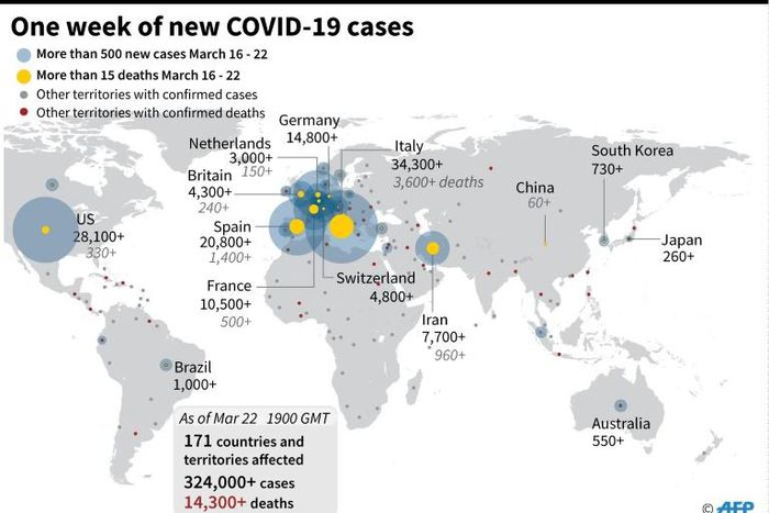 Graphic showing summary of the largest number of daily cases of COVID-19 from March 16-22.