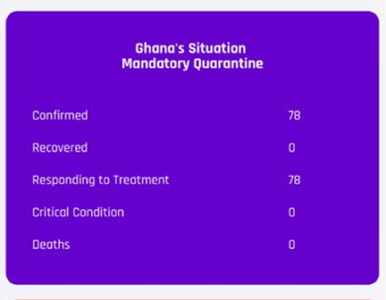 Ghana's Coronavirus updates