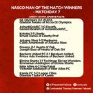 Man of the match winners