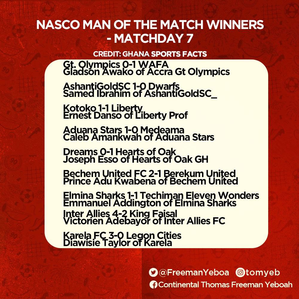 Man of the match winners