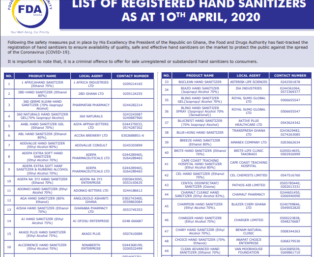list
