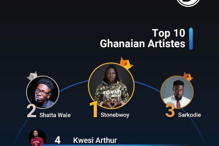 Stonebwoy is Boomplay most streamed artiste for second year running