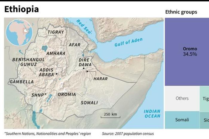 Ethiopia's regions and ethnic groups