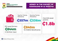 NPP Gov’t has put billions of cedis in Ghanaians’ pockets – Ofori-Atta
