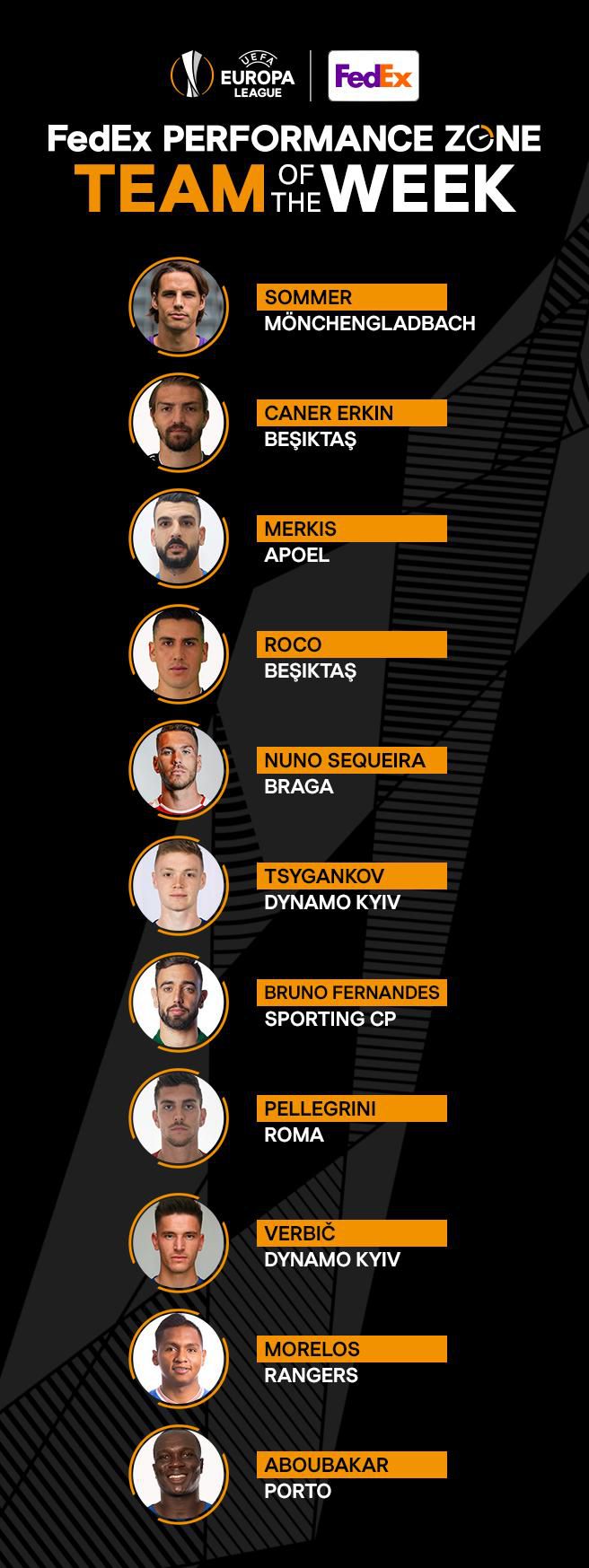 uefa europa team of the week