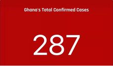 Ghana's current COVID-19 case count