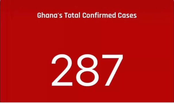 Ghana's current COVID-19 case count