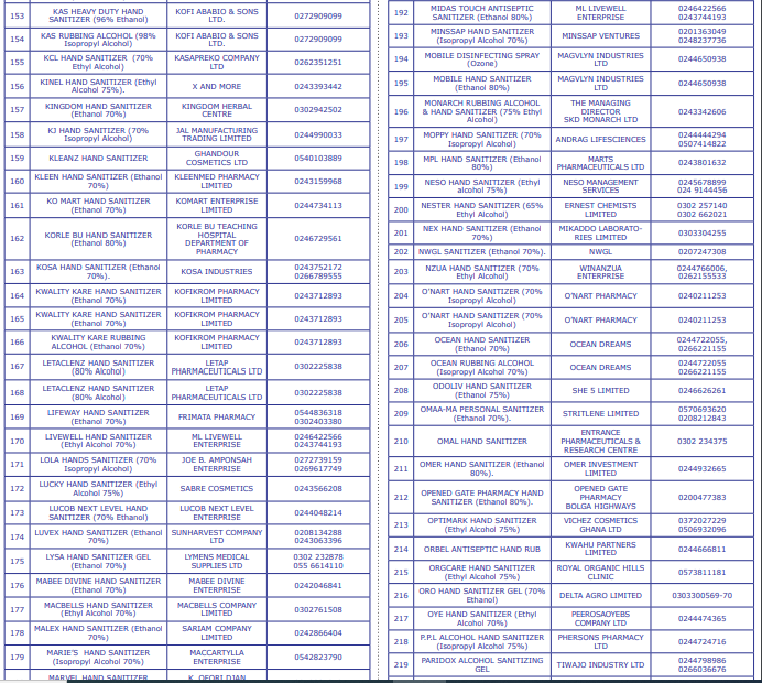list