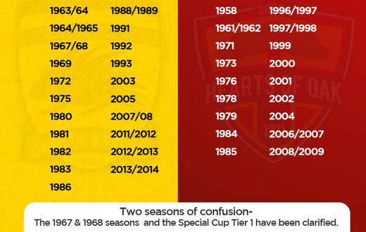 League titles