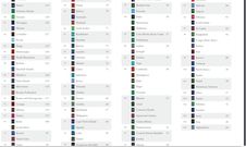 Passport index