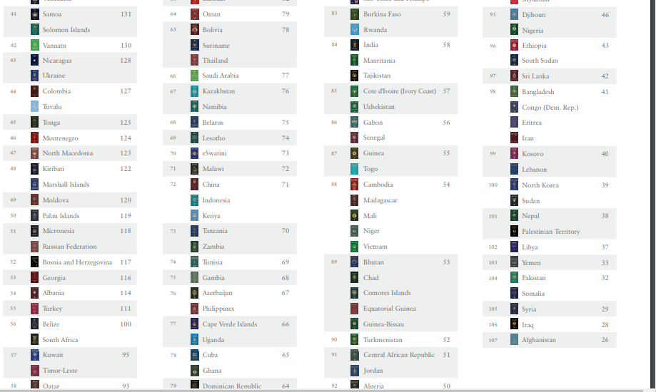Passport index
