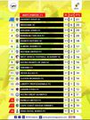 GPL  table