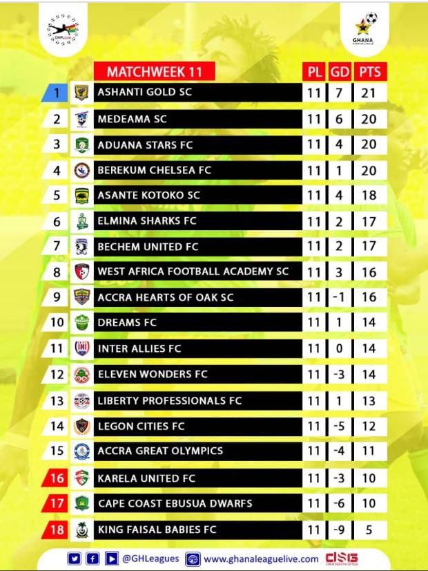 GPL  table