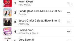 NDC’s campaign song Kwen Kwen 'arrests' number 1 spot on Apple Music Ghana’s Top 100
