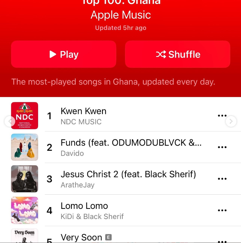 NDC’s campaign song Kwen Kwen 'arrests' number 1 spot on Apple Music Ghana’s Top 100