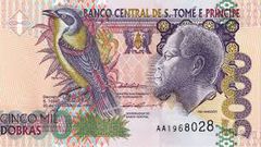Top 15 strongest currencies in Africa in 2025