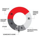 The Men's Health 2020 Sex in America Survey