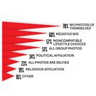 The Men's Health 2020 Sex in America Survey